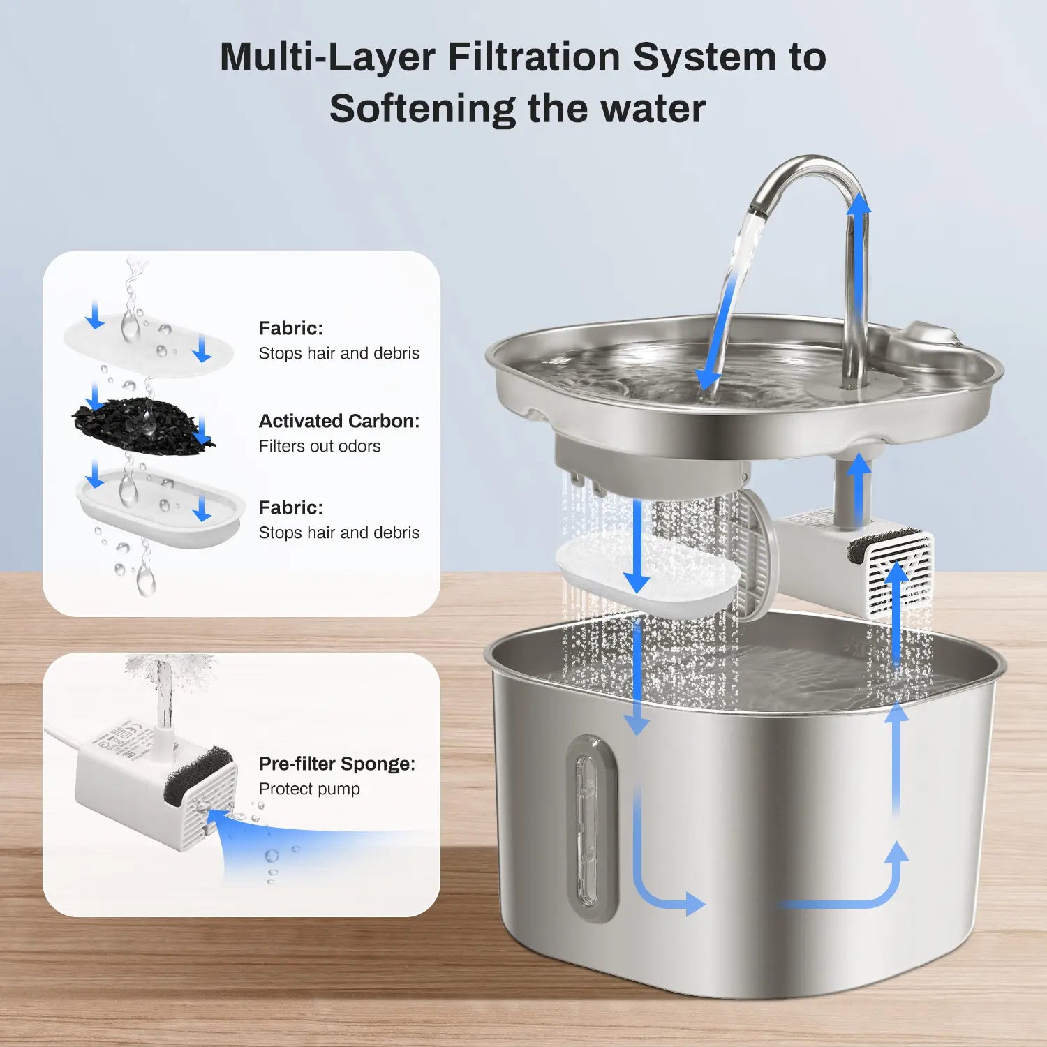 2.2L Stainless Steel Cat Water Fountain with LED Water Level Indicator - Silent Pet Water Dispenser for Cats and Small Dogs