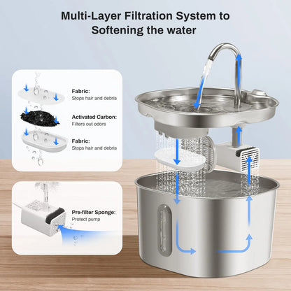 2.2L Stainless Steel Cat Water Fountain with LED Water Level Indicator - Silent Pet Water Dispenser for Cats and Small Dogs